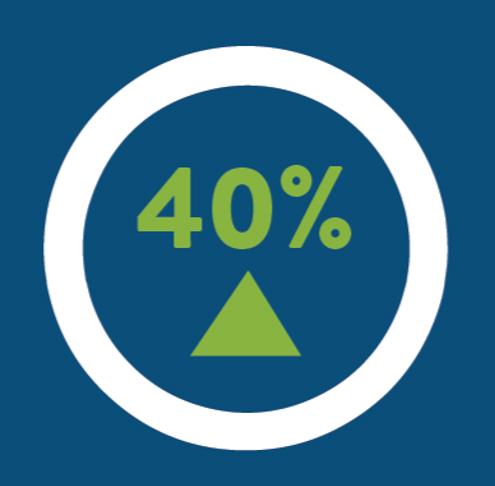 Bestbrightestwebsitegraphic4
